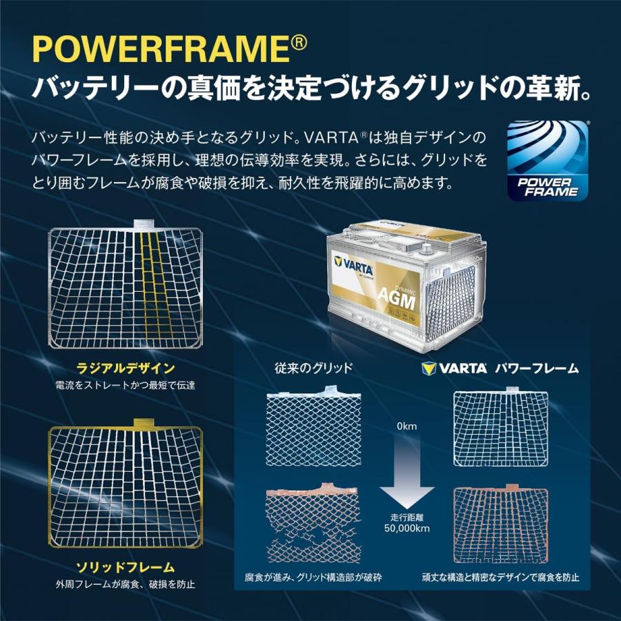 VARTA ヴォクシー ハイブリッド ZWR80G ZWR80W ハイブリッド補機