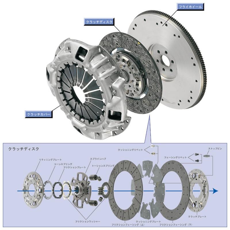 ミツビシ ランエボ CT9A CT9W クラッチ３点セット エクセディ EXEDY MBC618 MBD088U BRG601｜b-stage-shopping｜06