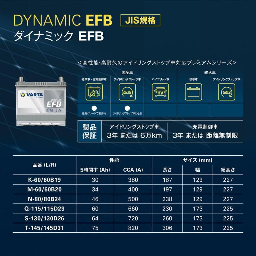 VARTA フィット GK3 GK4 GK5 GK6 バッテリー VARTA Dynamic EFB バルタ
