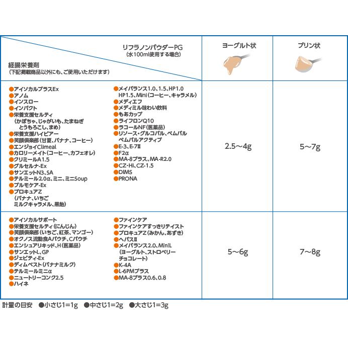 介護食 とろみ剤 リフラノンパウダーＰＧ 800ｇ ヘルシーフード |  | 02