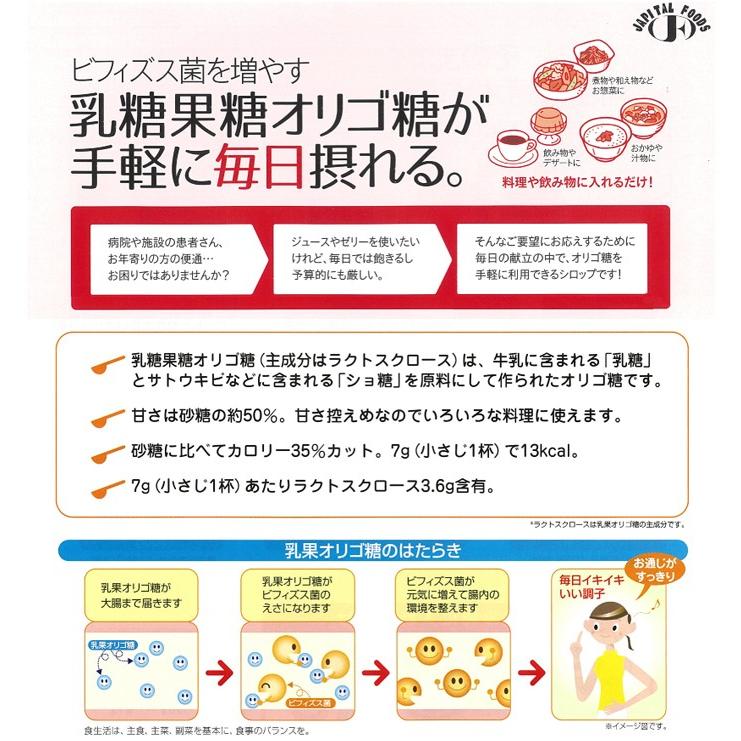 腎臓病食 栄養補助食品 食物繊維 オリゴワン オリゴ糖シロップ 2ｋｇ ハーバー研究所 ビースタイルyahoo 店 通販 Yahoo ショッピング