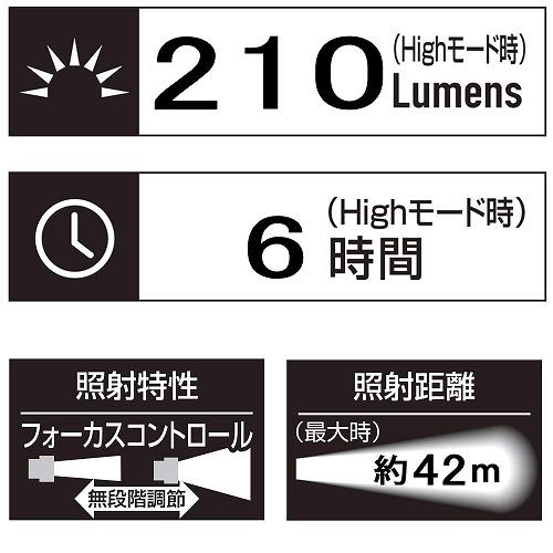 ジェントス Led ヘッドライト Gentos オートディマーシリーズ 明るさ210ルーメン 実用点灯6時間 Gt 301d B サプライズ 通販 Paypayモール