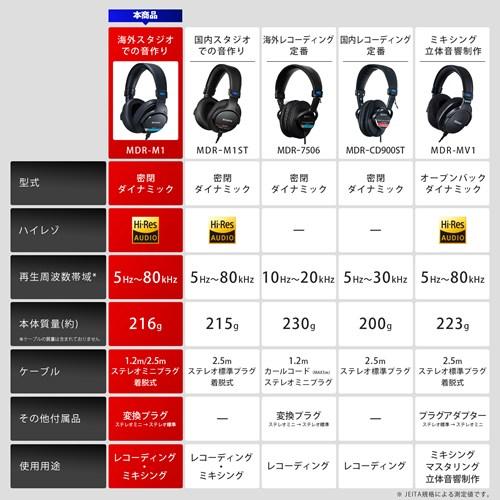 SONY（ソニー） ヘッドホン MDR-M1 Q 密閉型 モニターヘッドホン