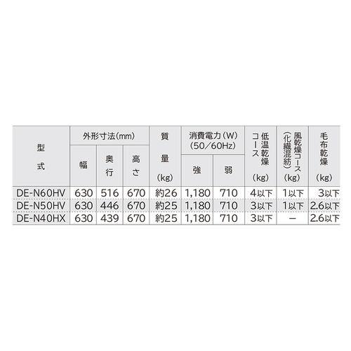 日立（HITACHI） 衣類乾燥機 ピュアホワイト 日立製作所 DEN50HVW : B 