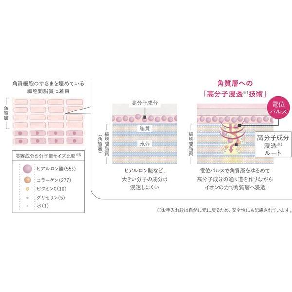 メーカー保証期間内■EH-SM50　パナソニック　マスク型イオン美顔器　その1 概要 マスク型イオン美顔器 イオンブースト EH-SM50 | フェイスケア