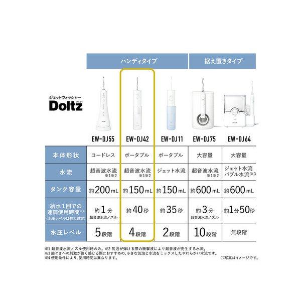Doltz 電動歯ブラシ ジェットウォッシャードルツ Panasonic EW-DJ42-W