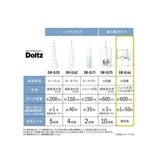 Doltz 電動歯ブラシ ジェットウォッシャードルツ Panasonic EW-DJ64-W