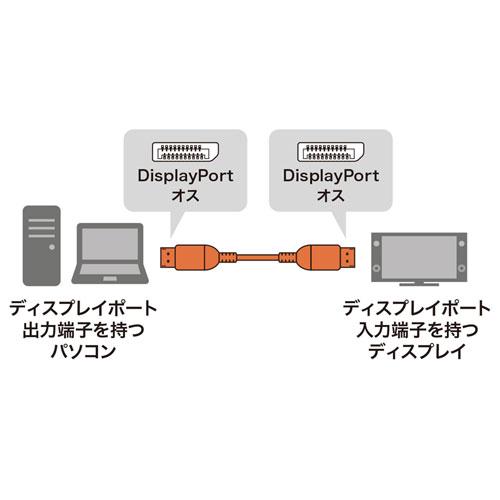 【5個セット】 サンワサプライ DisplayPortケーブル 1.5m(Ver1.4) KC-DP1415X5_1