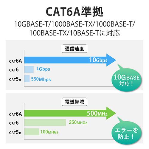 【3個セット】 エレコム CAT6A準拠すき間用LANケーブル(屋外対応版) LD-VAPF6A/SV04X3