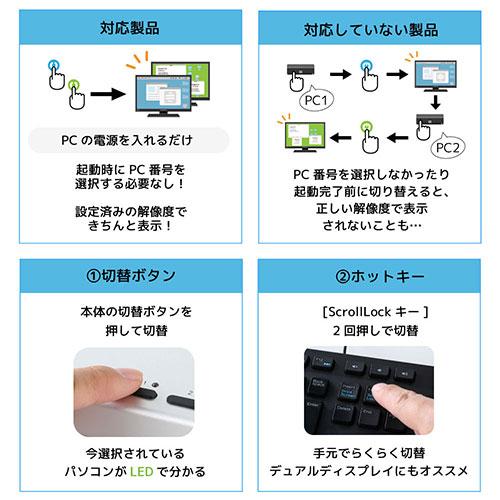 ラトックシステム DVIパソコン切替器(4台用) RS-430UDA 