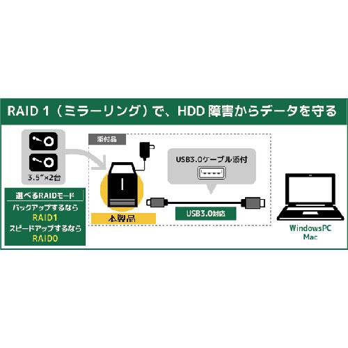 ラトックシステム USB3.0 RAIDケース (HDD2台用・ブラック) RS-EC32-U3RZ｜b-surprisep｜03