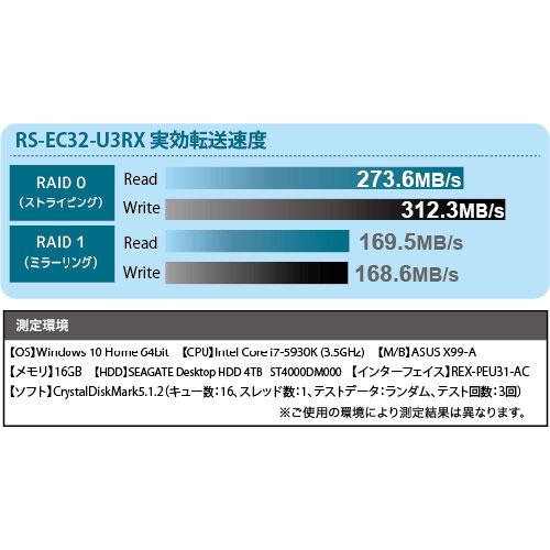ラトックシステム USB3.0 RAIDケース (HDD2台用・ブラック) RS-EC32-U3RZ｜b-surprisep｜05
