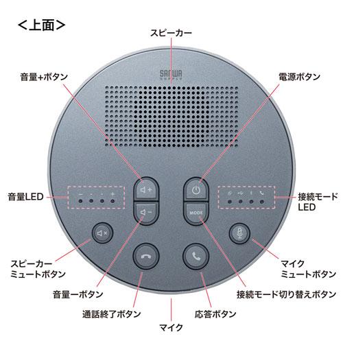 サンワサプライ Bluetooth会議スピーカーフォン(スピーカーフォンのみ) MM-BTMSP3MC｜b-surprisep｜05