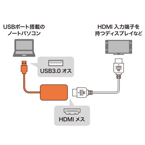 サンワサプライ USB3.2-HDMIディスプレイアダプタ(1080P対応) USB