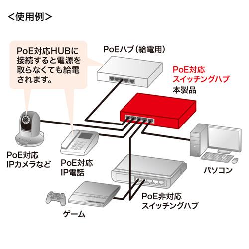 サンワサプライ ギガビットスイッチングハブ(5ポート、PoE受電給電両対応) LAN-GIH5PSEPD_2