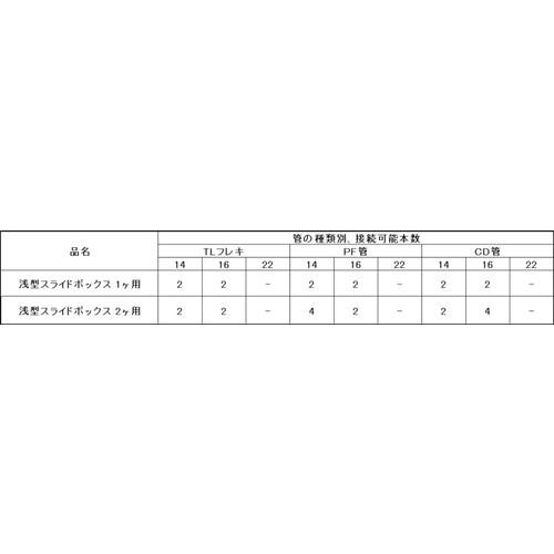 オーム電機 OHM 浅形スライドボックス １ケ用 SBS｜b-surprisep｜03