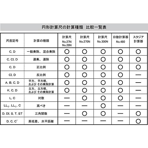 円形計算尺 日数計算器 NO.480 万年カレンダー 事務用品 コンサイス CONCISE｜b-town｜03