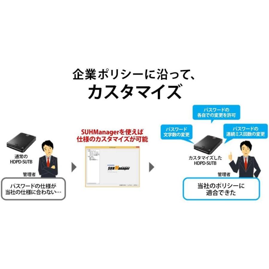 柔らかい Data I O ハードウェア暗号化 パスワードロック対応耐衝撃ポータブルhdd 3 0対応 500gb Usb Hdpd Sutb500 Hdd ハードディスクドライブ Www Aquariumboka Ucg Ac Me