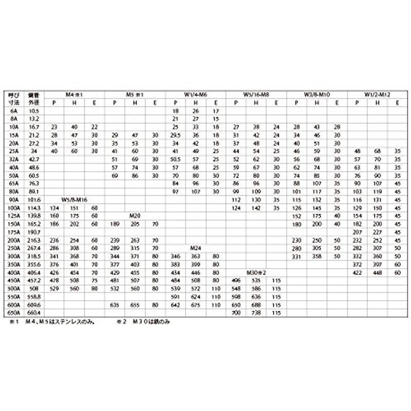 ステンレス　生地　Uボルト　鋼管用　(12”)　(1本入り)　Ｍ２４×300A