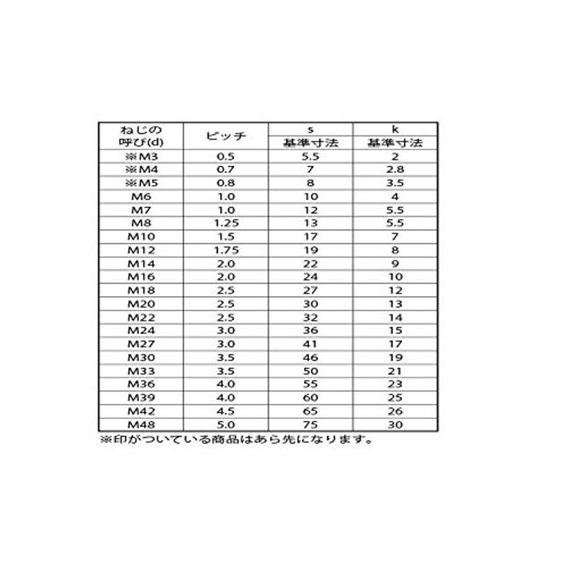 鉄　生地　六角ボルト　Ｍ４２×１９５　(1本入り)　(全ねじ)