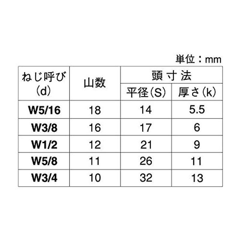 鉄(SCM435)　酸化鉄被膜　六角ボルト　W1”1　(1本入り)　(ウィット・半ねじ)　強度区分：10.9　8×110