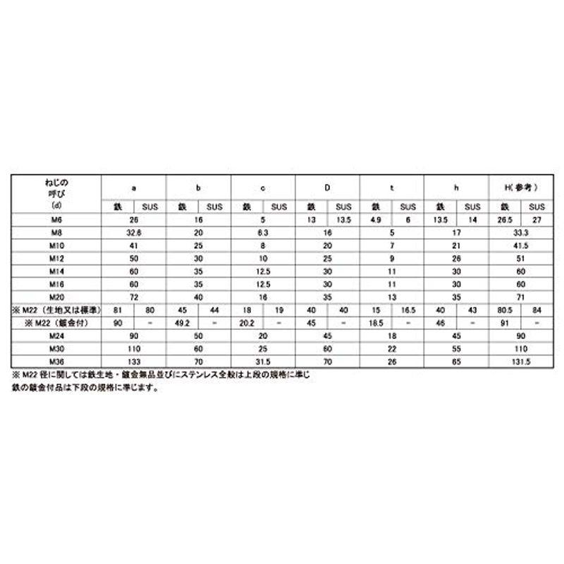 ステンレス　生地　足長アイボルト　Ｍ１６×６０　(1本入り)