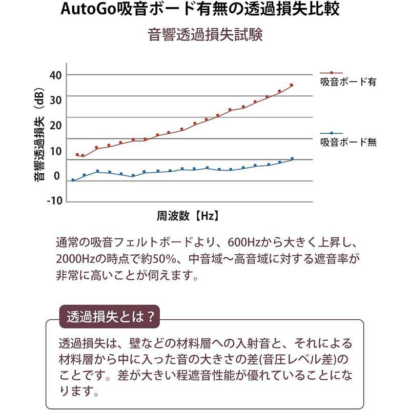 AutoGo 吸音材 壁 吸音ボード 防音材 30cm×30cm×0.9cm魔法両面テープ付き パターン・カラー・枚数選択可リーフ・ブルー・ - 2