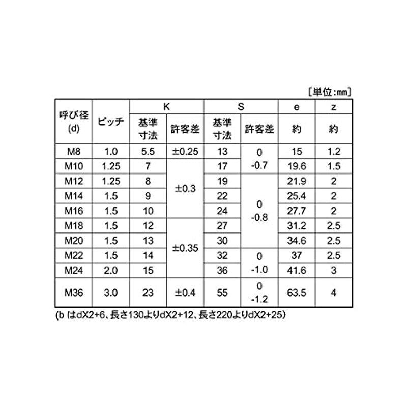 鉄(SCM435)　酸化鉄被膜　六角ボルト　ピッチ＝2.0mm　Ｍ３０×２５０　(細目・半ねじ)　強度区分：10.9　(1本入り)