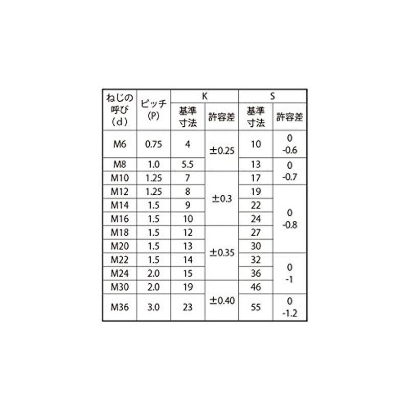 ステンレス　生地　六角ボルト　(細目・全ねじ)　Ｍ２４×１４０　ピッチ＝2.0mm　(1本入り)