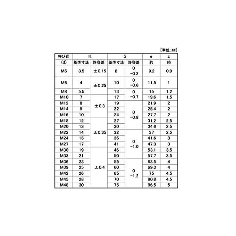 鉄(SCM435)　酸化鉄被膜　六角ボルト　(全ねじ)　Ｍ５６×１１０　強度区分：10.9　(1本入り)