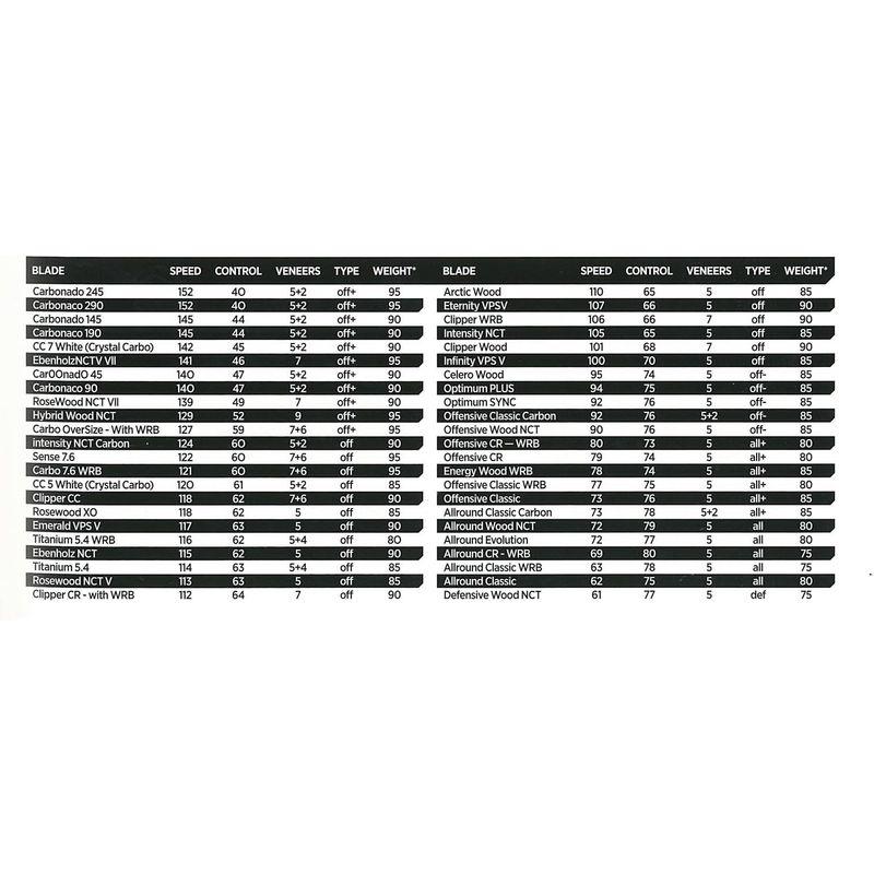 STIGA(スティガ) 卓球 ラケット エバンホルツNCT V フレアグリップ 1079-35 スティガ 卓球 ラケット エバンホルツNCT フレアグリップ