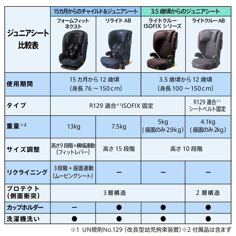 ジュニアシート アップリカ ライドクルー ISOFIX AC Aprica 軽量 R129