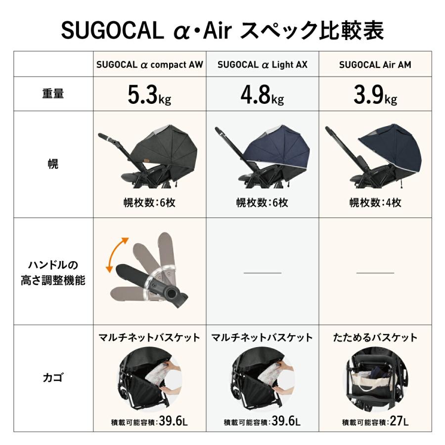 スゴカル コンビ スゴカルα ライト(SUGOCAL α Light) エッグショック
