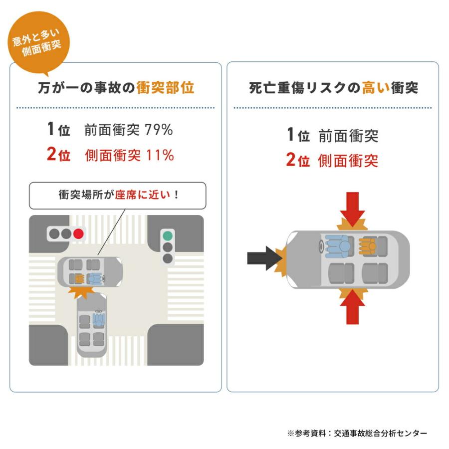 マキシコシ ロディフィックス プロ2 アイサイズ RODIFIX PRO2 I-SIZE AUTHENTIC 送料無料 /【保証期間：4年】GRAPHITE GREY COGNAC BLUE GREENの画像