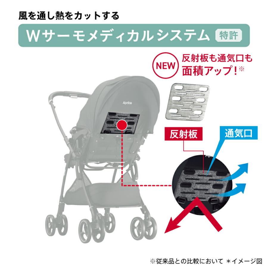 LUXUNA アップリカ ベビーカー 即納 ラクーナ クッションフリー AC