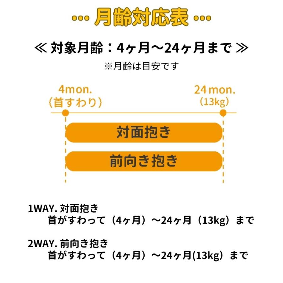 エイテックス（EIGHTEX） ユーモベビー 2WAYキャリー / 抱っこ紐 送料無料 4ヵ月頃から24ヵ月頃まで 対面抱っこ 前向き抱き 洗濯可の画像