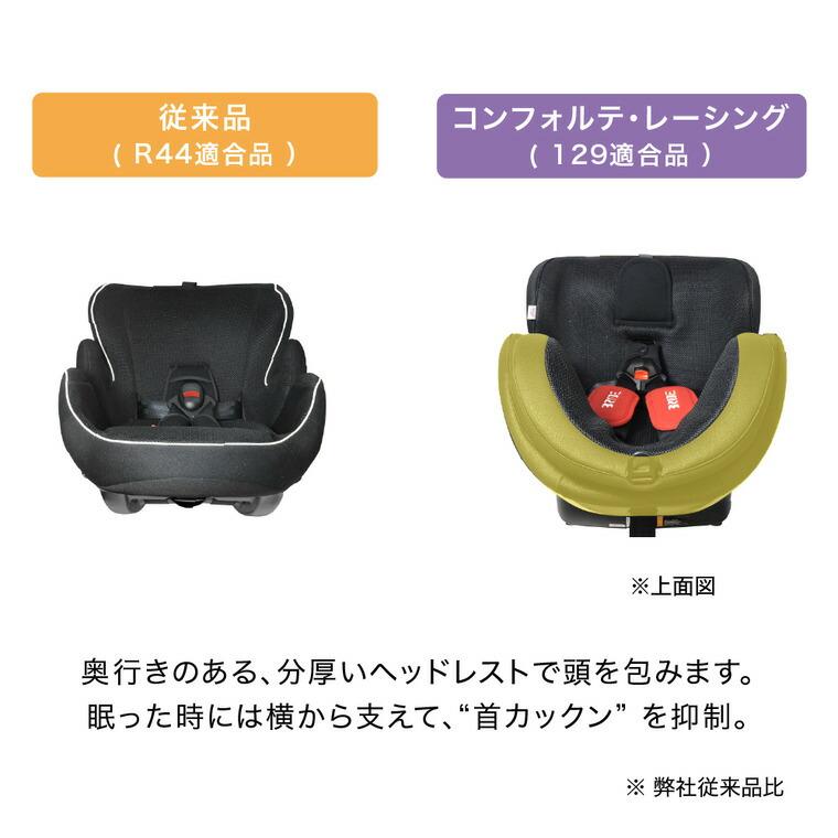 リーマン ブリッド チャイルドシート コンフォルテ・レーシング