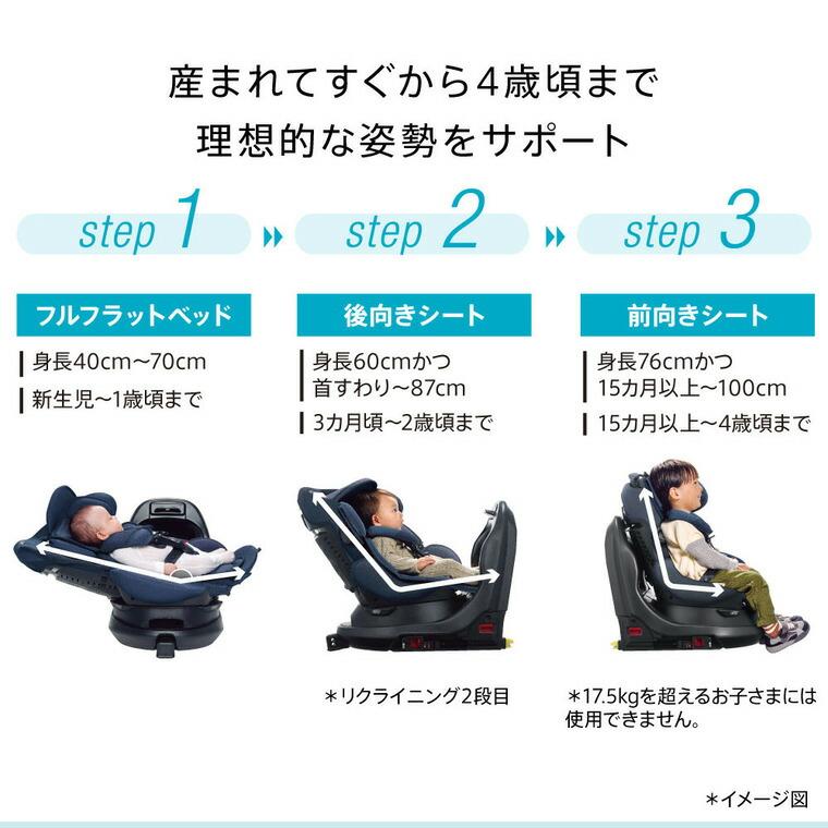 アップリカ（Aprica） 即納 チャイルドシート フラディア グロウ