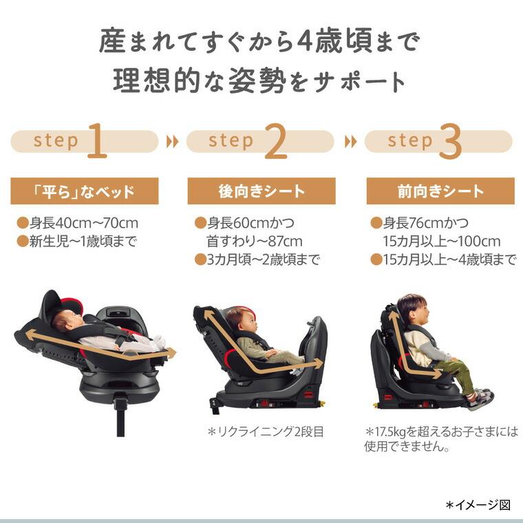 Aprica フラディア プラスプレミアム アップリカ（Aprica） 即納 チャイルドシート フラディア プラス