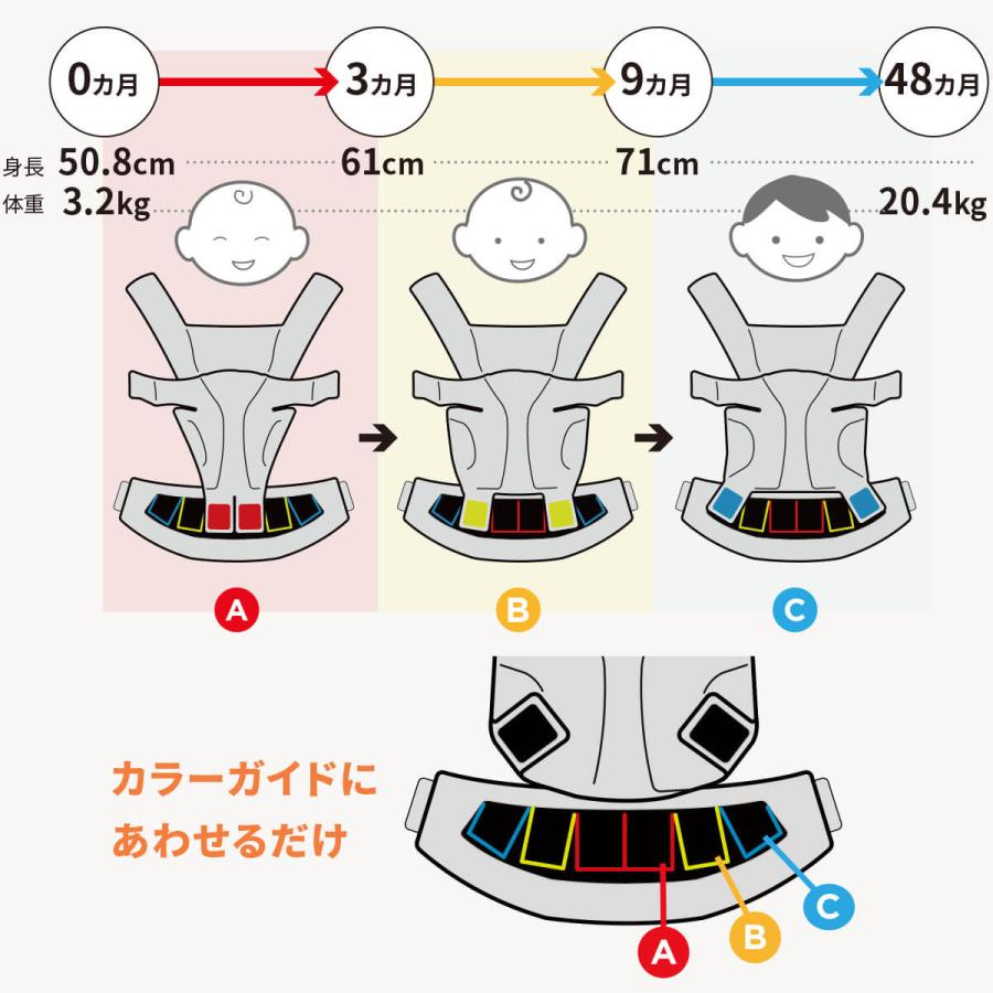 ergobaby（エルゴベビー） 日本正規品 抱っこひも オムニブリーズ