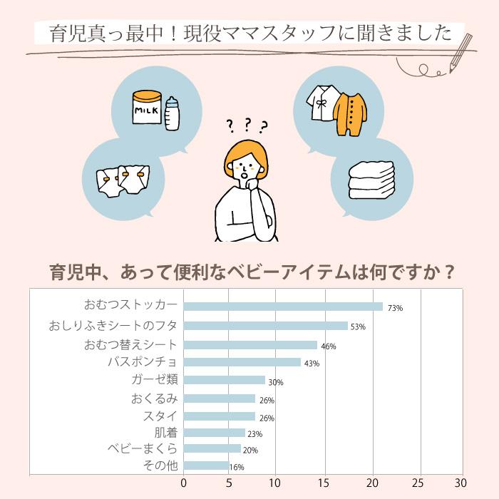 出産祝い ギフトセット  女の子 男の子 名入れ オーガニック 使える 綿 ベビー用品 おむつ シンプル くすみ お祝い｜baby-arte｜04