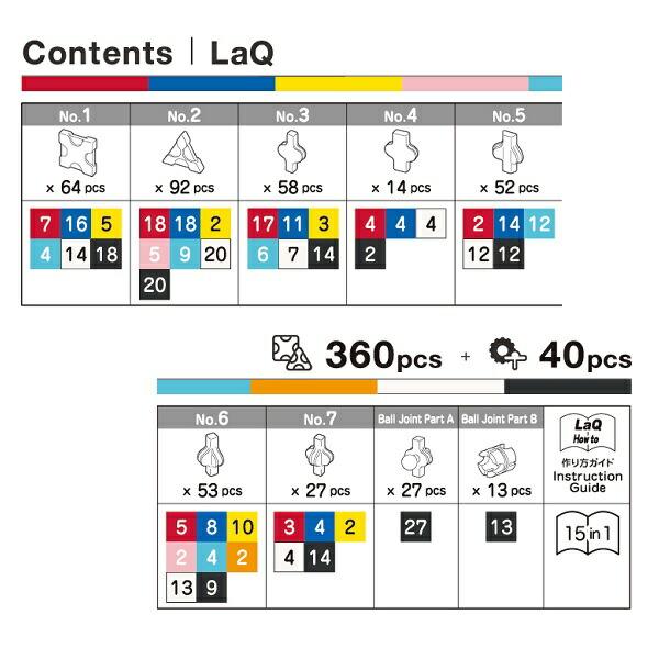 LaQ（ラキュー） ボールジョイント テクニック 360+40ピース 作り方