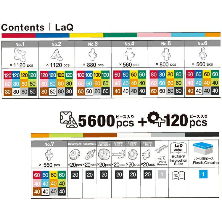 LaQ（ラキュー） 【おまけ付き】ラキュー ベーシック5600 コンテナ