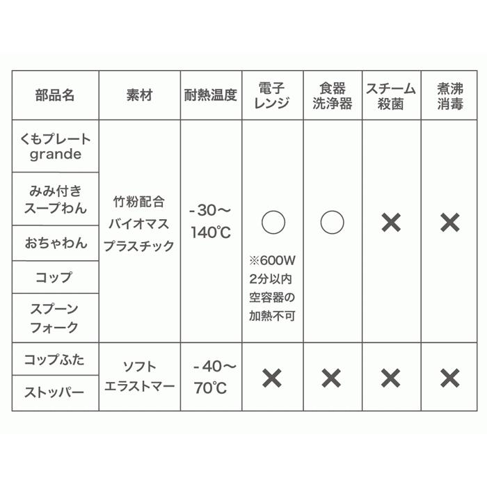 マママンマ グランデ 食器セットとシリコンマット セット 10mois ディモワ mamamanma 出産祝い 離乳食 ラッピング  離乳食 食器｜baby-jacksons｜20