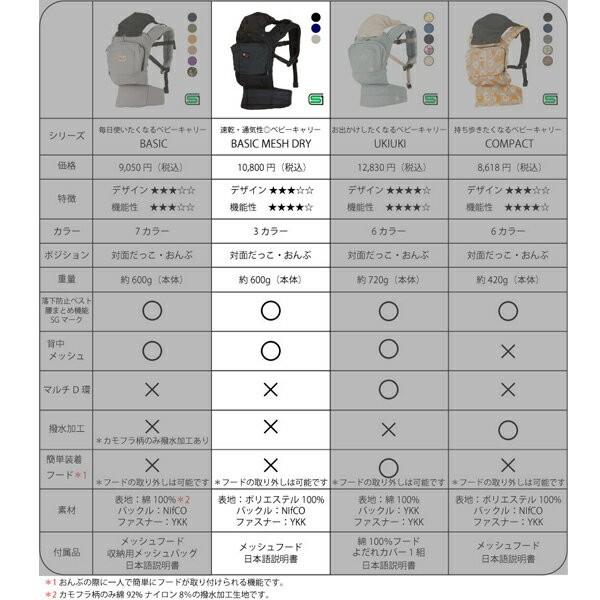 napnap  ナップナップ　BASIC DRY　ベーシック ドライ　抱っこ紐　メッシュ 　新生児から使える　東北〜関西・送料無料　｜baby-kujira｜18