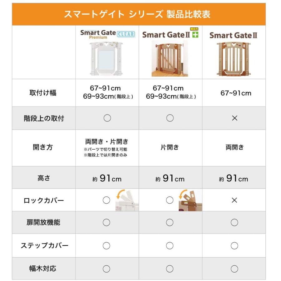 階段で使えるゲート 日本育児 スマートゲイト2プラス 【設置幅67〜91cm】の画像