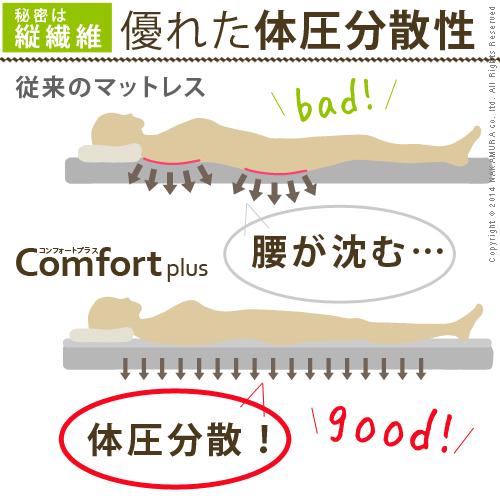 寝心地復活 ふかふか敷きパッド コンフォートプラス シングル 100×200cm 敷パッド 日本製 洗える快眠_1