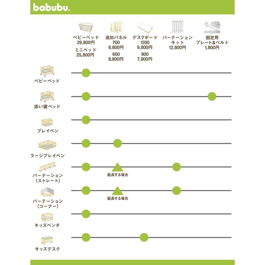 babubu 追加パネル【２枚組】 バブブ ベビーベッド 700 パーテーション プレイペン ベビーサークルの画像