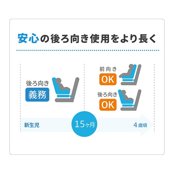 【メーカー4年保証】マキシコシ（MAXI-COSI）パール360プロSLIDETECH（PEARL360Pro／パール360Pro）+ISOFIXベースFamilyFix360PRO｜baby21proshop｜19