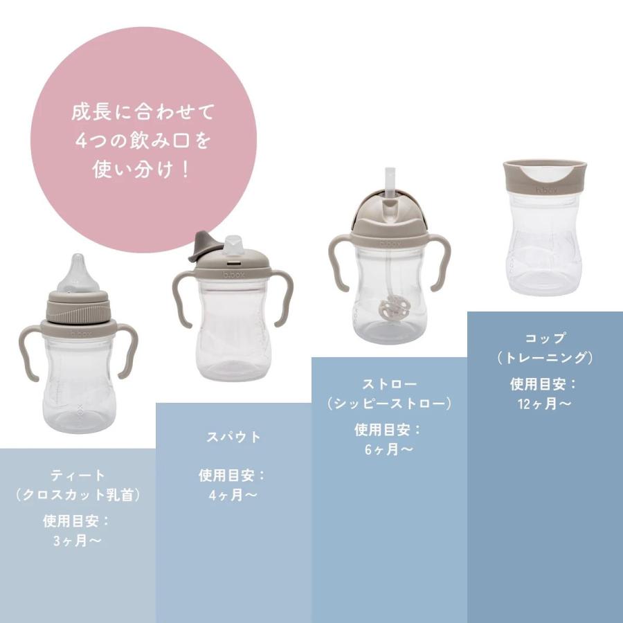 b.box（ビーボックス） ステップアップマグパック ギフトセット お食事